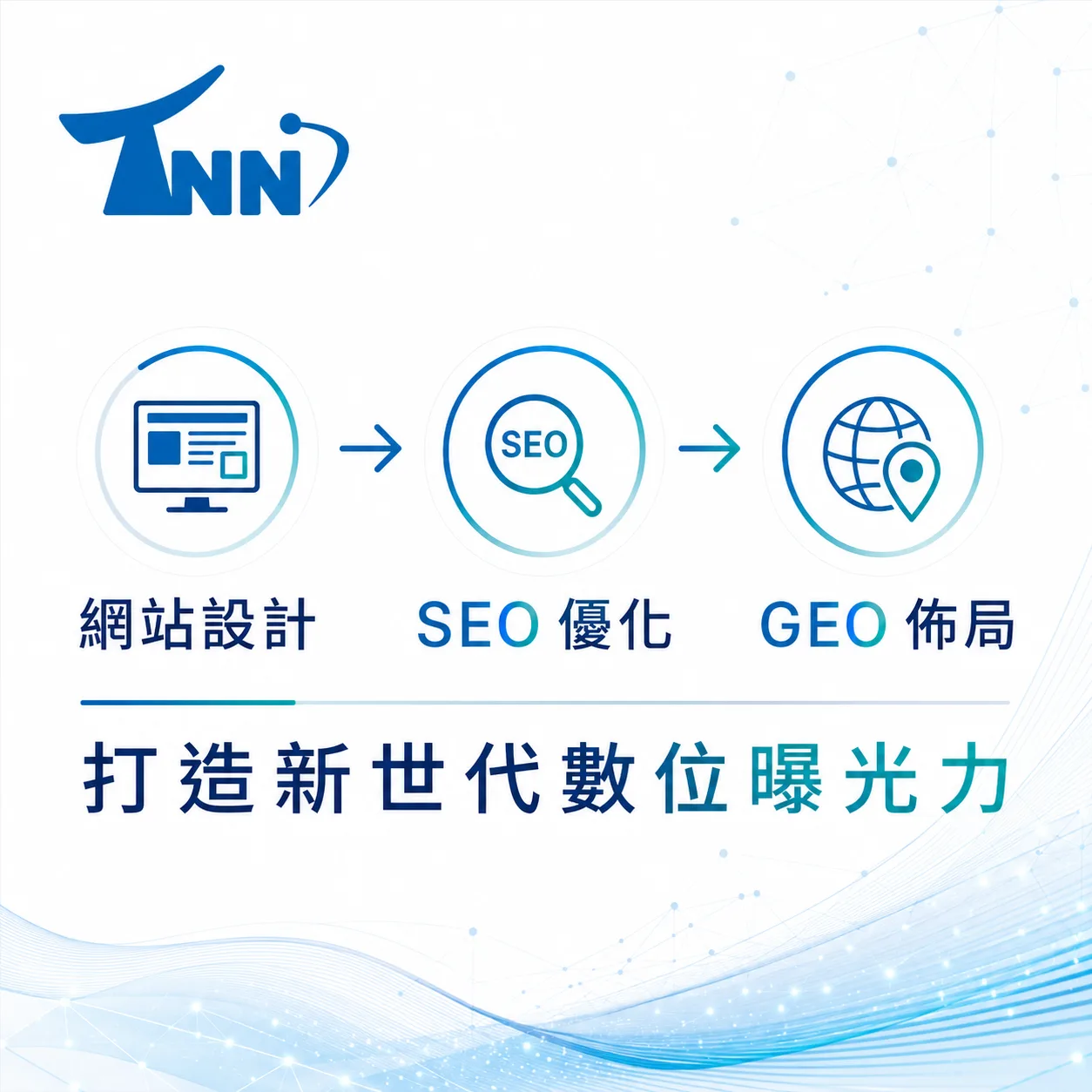 深入了解怎麼做網站